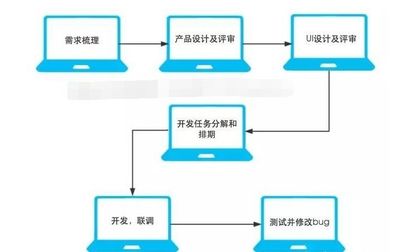 開(kāi)發(fā)一款A(yù)PP遇到的套路與常見(jiàn)問(wèn)題